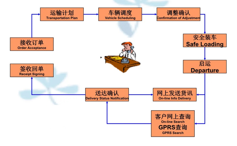 吴江震泽直达仪征物流公司,震泽到仪征物流专线